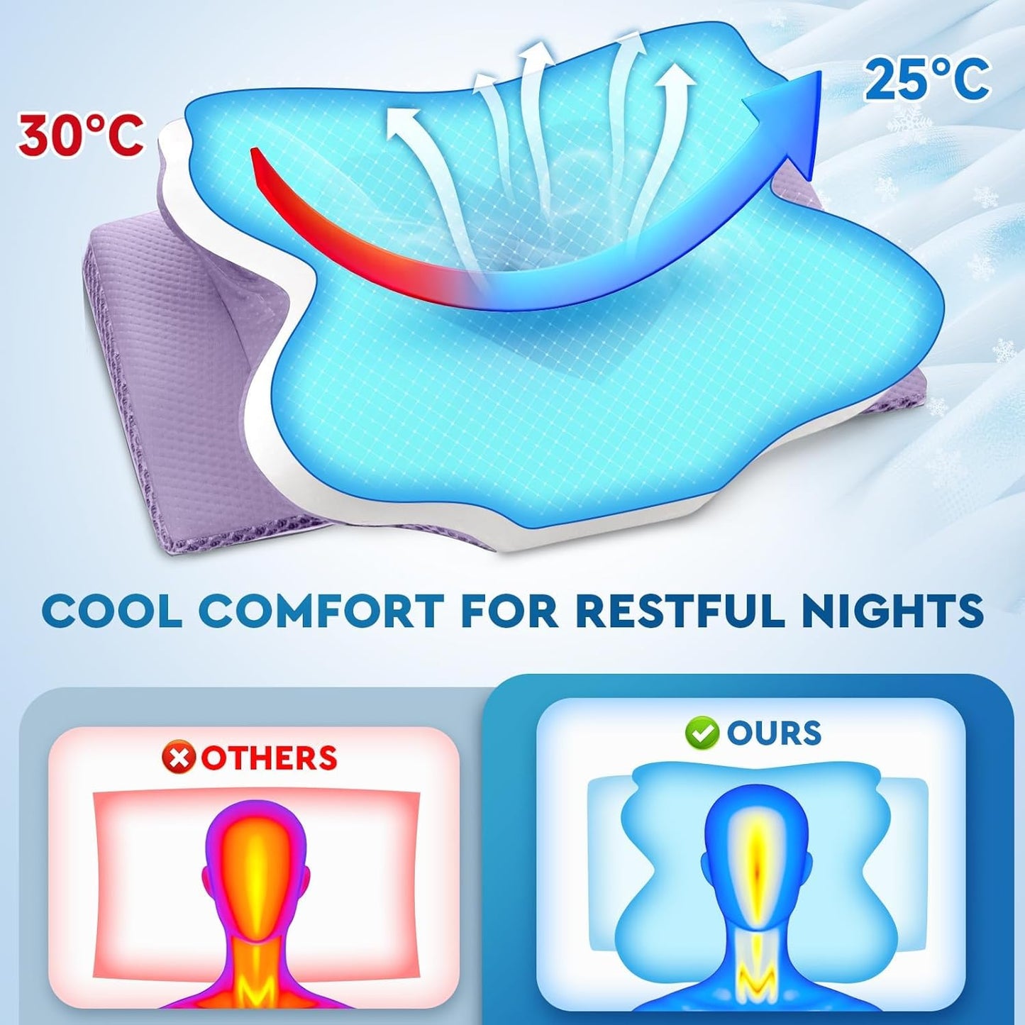 Cervical Memory Foam Neck Support Pillow for Sleep, Ideal for Side, Back, and Stomach Sleepers, Queen Size, Lavender